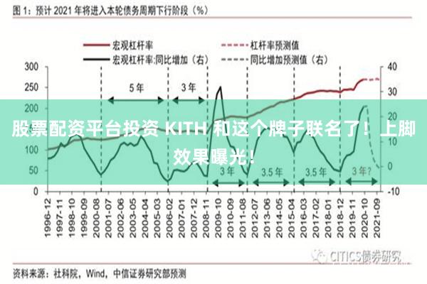 股票配资平台投资 KITH 和这个牌子联名了！上脚效果曝光！