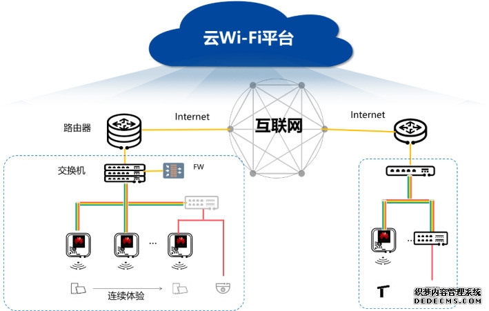 如何迈向高效深度神经网络模型架构？